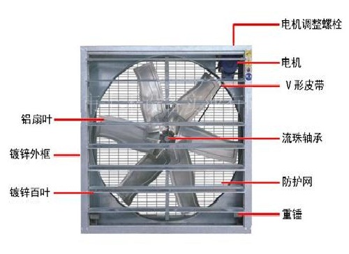 工厂车间通风降温设备